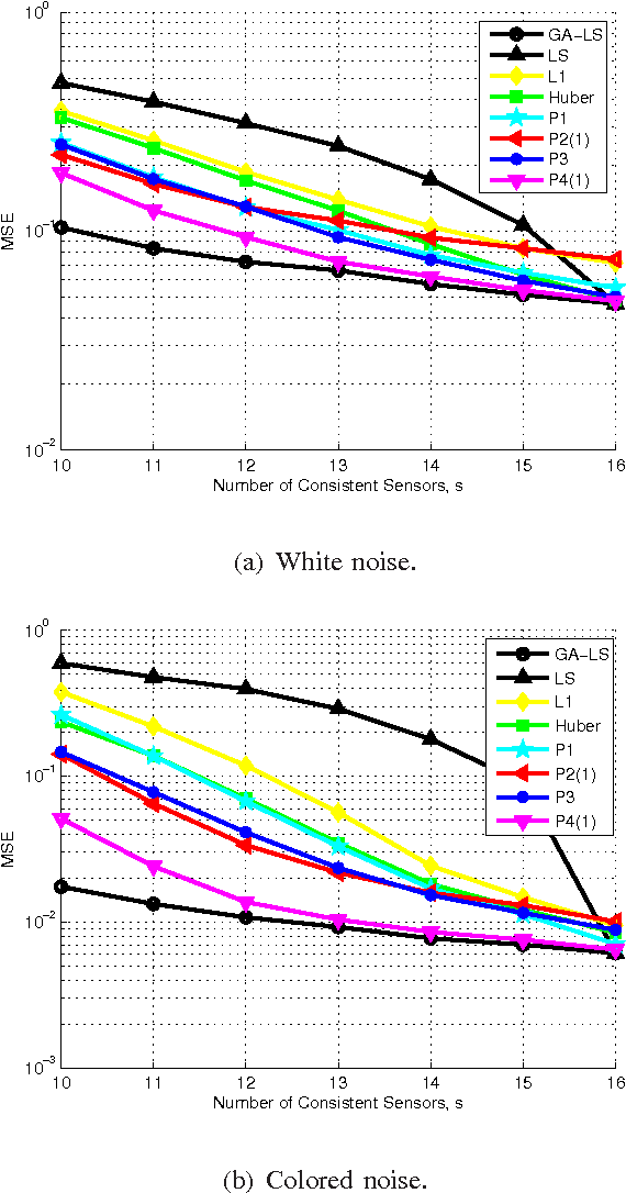 Figure 3 for From Sparse Signals to Sparse Residuals for Robust Sensing