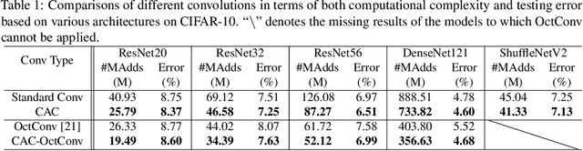 Figure 2 for Content-Aware Convolutional Neural Networks