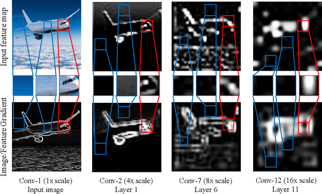 Figure 1 for Content-Aware Convolutional Neural Networks