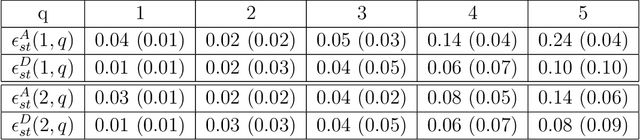 Figure 4 for Maximum Entropy Models from Phase Harmonic Covariances