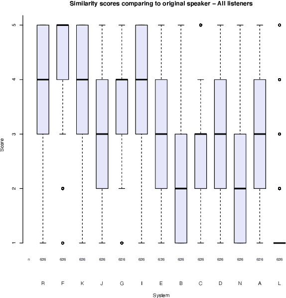 Figure 3 for DelightfulTTS: The Microsoft Speech Synthesis System for Blizzard Challenge 2021