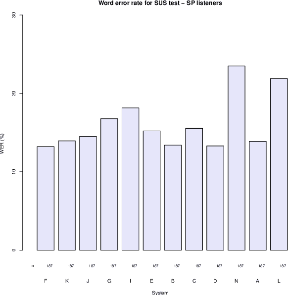 Figure 4 for DelightfulTTS: The Microsoft Speech Synthesis System for Blizzard Challenge 2021