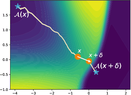 Figure 4 for Feature Attributions and Counterfactual Explanations Can Be Manipulated