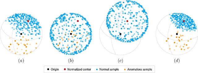 Figure 3 for Mean-Shifted Contrastive Loss for Anomaly Detection