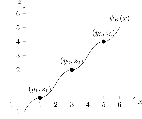 Figure 2 for Near-optimal Algorithms for Explainable k-Medians and k-Means