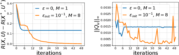 Figure 4 for Augmenting differentiable physics with randomized smoothing