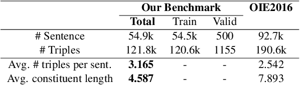 Figure 2 for CompactIE: Compact Facts in Open Information Extraction