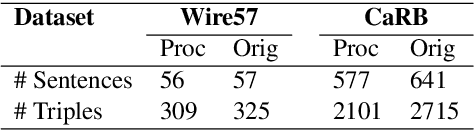 Figure 4 for CompactIE: Compact Facts in Open Information Extraction