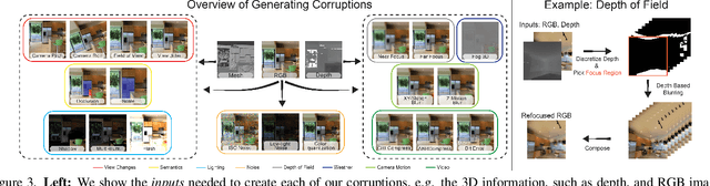 Figure 4 for 3D Common Corruptions and Data Augmentation