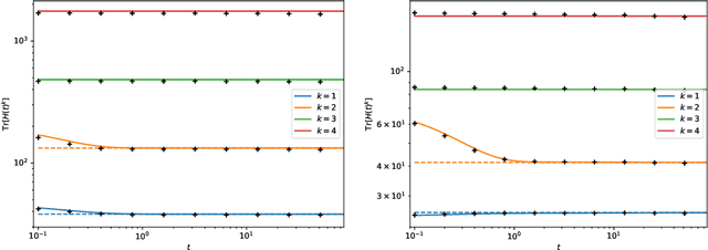 Figure 1 for The asymptotic spectrum of the Hessian of DNN throughout training