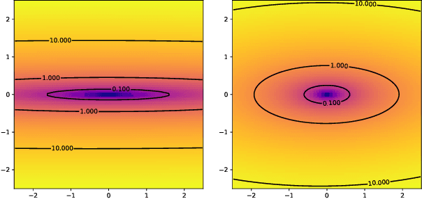 Figure 3 for The asymptotic spectrum of the Hessian of DNN throughout training