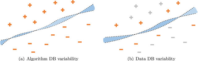 Figure 1 for Understanding deep learning via decision boundary