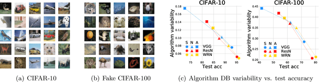 Figure 2 for Understanding deep learning via decision boundary