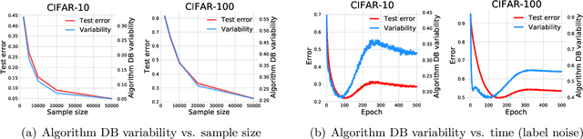 Figure 4 for Understanding deep learning via decision boundary