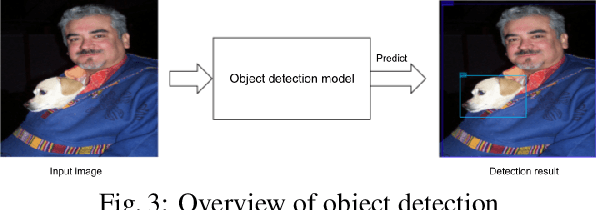 Figure 4 for Access Control with Encrypted Feature Maps for Object Detection Models
