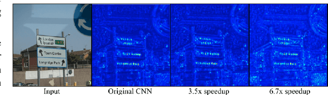 Figure 3 for Speeding up Convolutional Neural Networks with Low Rank Expansions