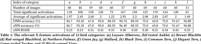 Figure 2 for Interactive Naming for Explaining Deep Neural Networks: A Formative Study
