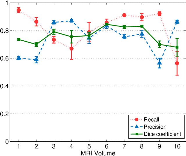 Figure 3 for Segmentation of Skeletal Muscle in Thigh Dixon MRI Based on Texture Analysis