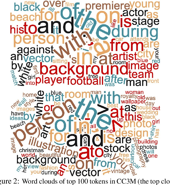 Figure 3 for Conceptual 12M: Pushing Web-Scale Image-Text Pre-Training To Recognize Long-Tail Visual Concepts
