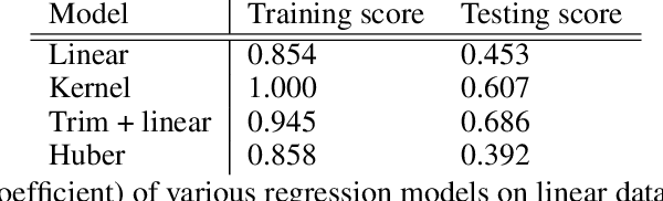 Figure 2 for Additive function approximation in the brain