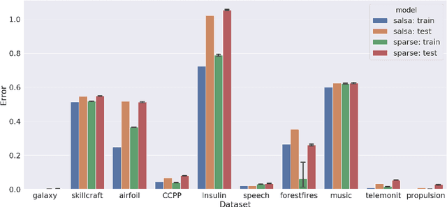 Figure 3 for Additive function approximation in the brain