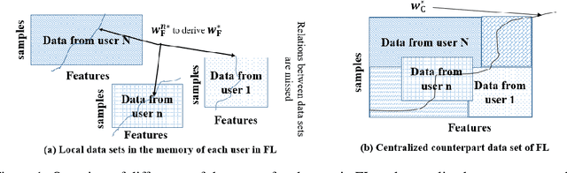 Figure 1 for Representation of Federated Learning via Worst-Case Robust Optimization Theory