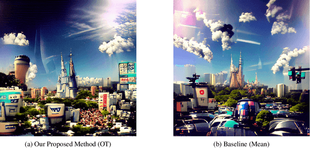 Figure 2 for Simultaneous Multiple-Prompt Guided Generation Using Differentiable Optimal Transport