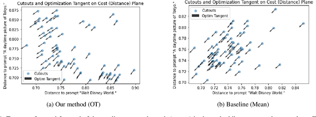 Figure 4 for Simultaneous Multiple-Prompt Guided Generation Using Differentiable Optimal Transport