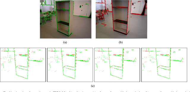 Figure 2 for Direct Monocular Odometry Using Points and Lines