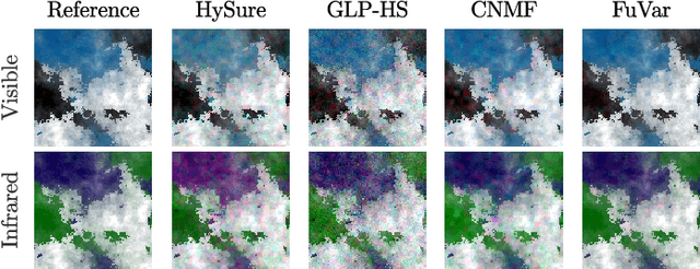 Figure 1 for Super-Resolution for Hyperspectral and Multispectral Image Fusion Accounting for Seasonal Spectral Variability
