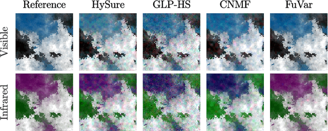 Figure 3 for Super-Resolution for Hyperspectral and Multispectral Image Fusion Accounting for Seasonal Spectral Variability