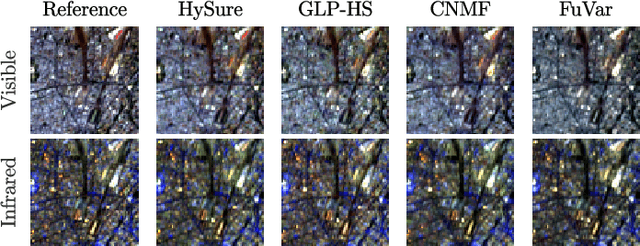 Figure 4 for Super-Resolution for Hyperspectral and Multispectral Image Fusion Accounting for Seasonal Spectral Variability