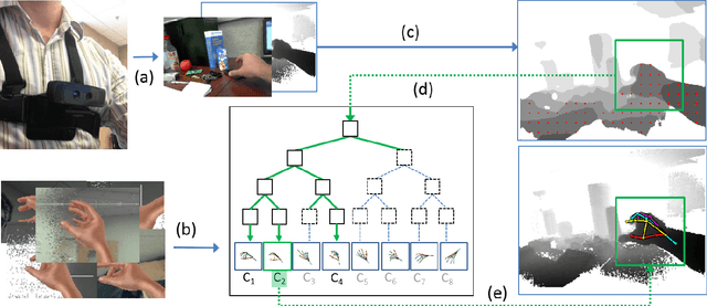 Figure 2 for 3D Hand Pose Detection in Egocentric RGB-D Images