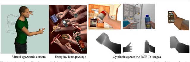 Figure 3 for 3D Hand Pose Detection in Egocentric RGB-D Images