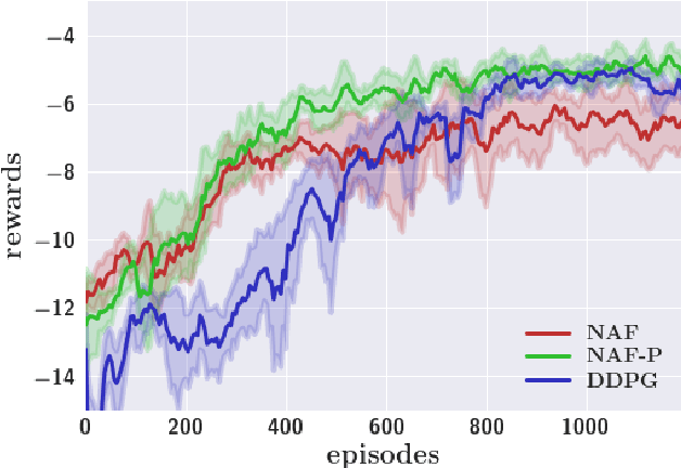 Figure 1 for Continuous Deep Q-Learning with Model-based Acceleration