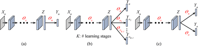 Figure 1 for Keep and Learn: Continual Learning by Constraining the Latent Space for Knowledge Preservation in Neural Networks