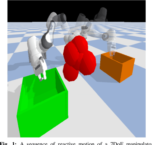 Figure 1 for Hierarchical Policy Blending as Inference for Reactive Robot Control