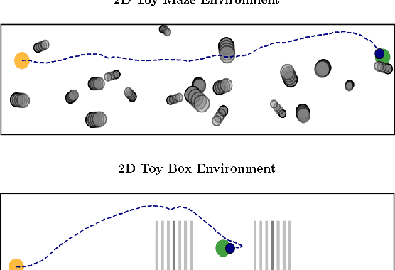 Figure 2 for Hierarchical Policy Blending as Inference for Reactive Robot Control