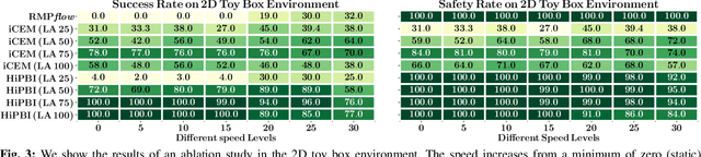 Figure 3 for Hierarchical Policy Blending as Inference for Reactive Robot Control