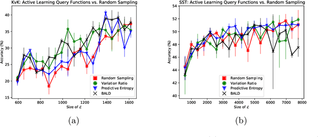 Figure 2 for Active learning for reducing labeling effort in text classification tasks