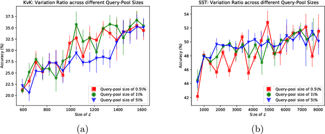 Figure 4 for Active learning for reducing labeling effort in text classification tasks