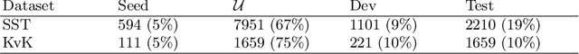 Figure 3 for Active learning for reducing labeling effort in text classification tasks