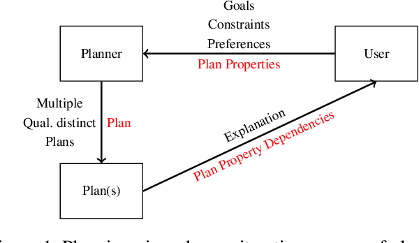 Figure 1 for Iterative Planning with Plan-Space Explanations: A Tool and User Study