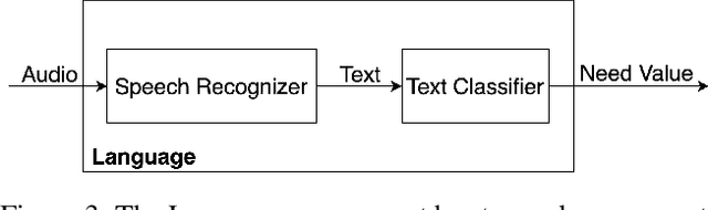 Figure 4 for Enabling a Social Robot to Process Social Cues to Detect when to Help a User