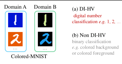 Figure 3 for Separating Content and Style for Unsupervised Image-to-Image Translation