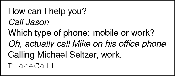 Figure 3 for End-to-end LSTM-based dialog control optimized with supervised and reinforcement learning