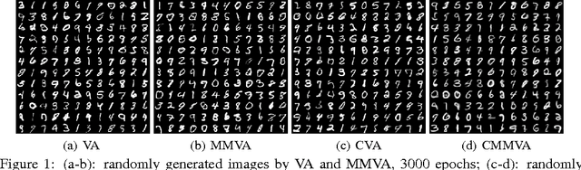 Figure 1 for Max-margin Deep Generative Models