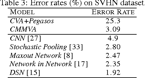 Figure 3 for Max-margin Deep Generative Models