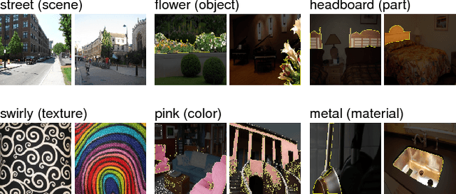 Figure 3 for Network Dissection: Quantifying Interpretability of Deep Visual Representations