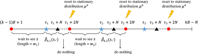 Figure 2 for Model-free Reinforcement Learning in Infinite-horizon Average-reward Markov Decision Processes